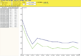 komputerowy monitoring