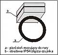 CRT 198
