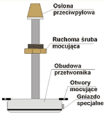 KCTRH 100