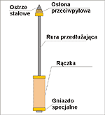 OCTRH - 100