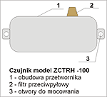 ZCRTC 100